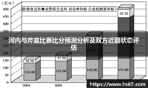 河内与芹苴比赛比分预测分析及双方近期状态评估
